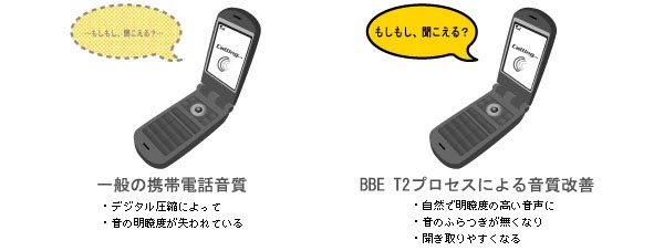 BBE T2効果イメージ